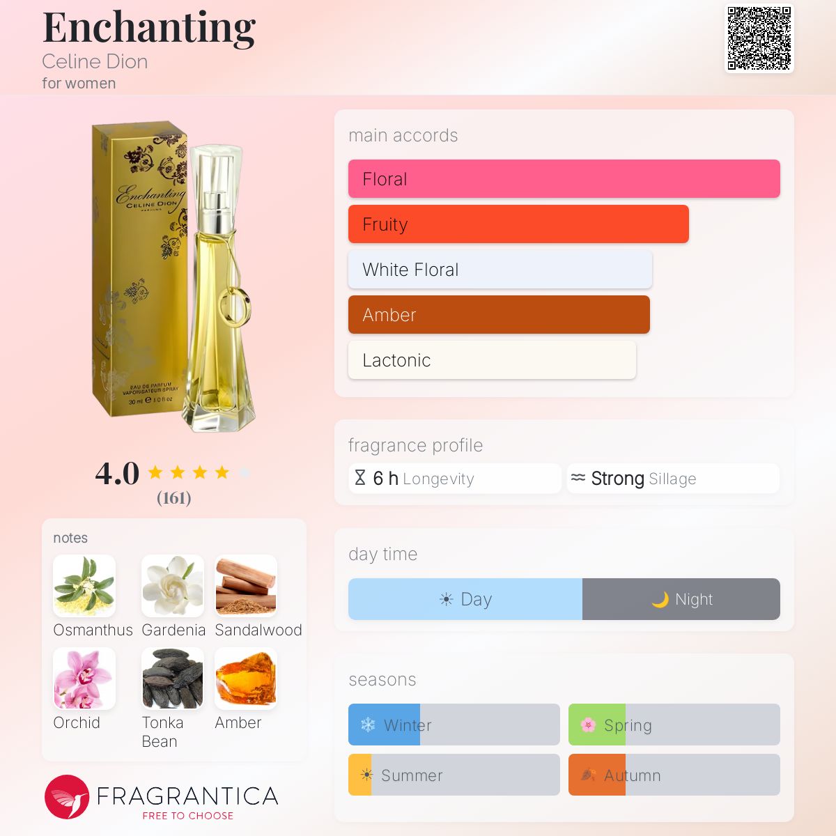 Profile card