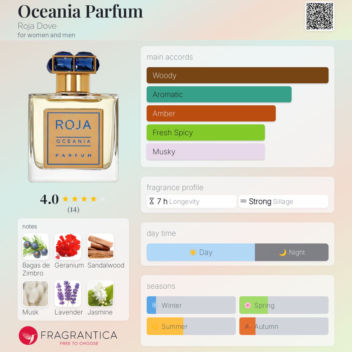 Oceania Parfum Roja Dove perfume - a new fragrance for women