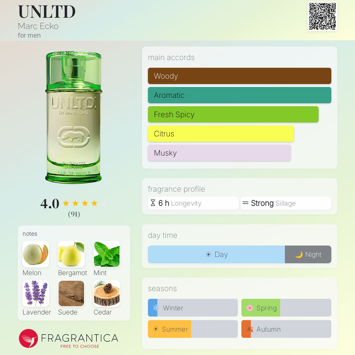 Profile card