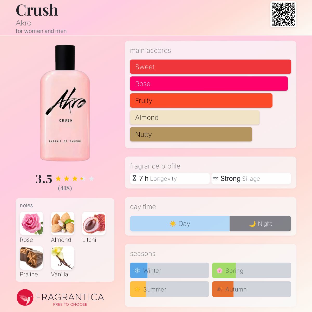 Crush Akro perfume - a new fragrance for women and men 2025