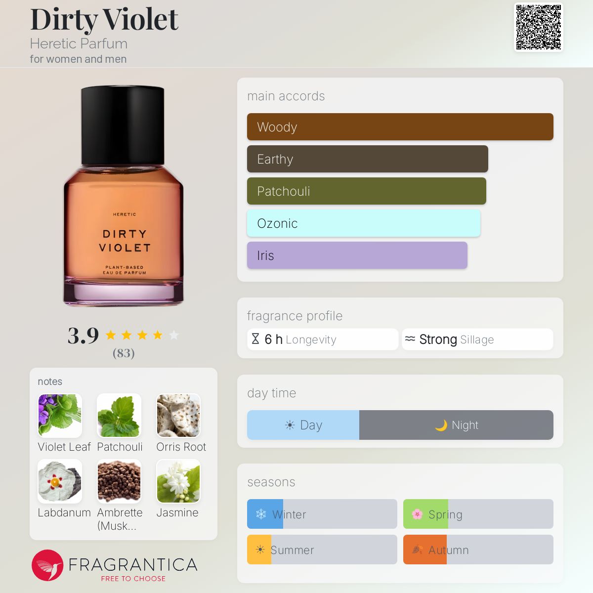 Dirty Violet Heretic Parfum perfume - a new fragrance for women