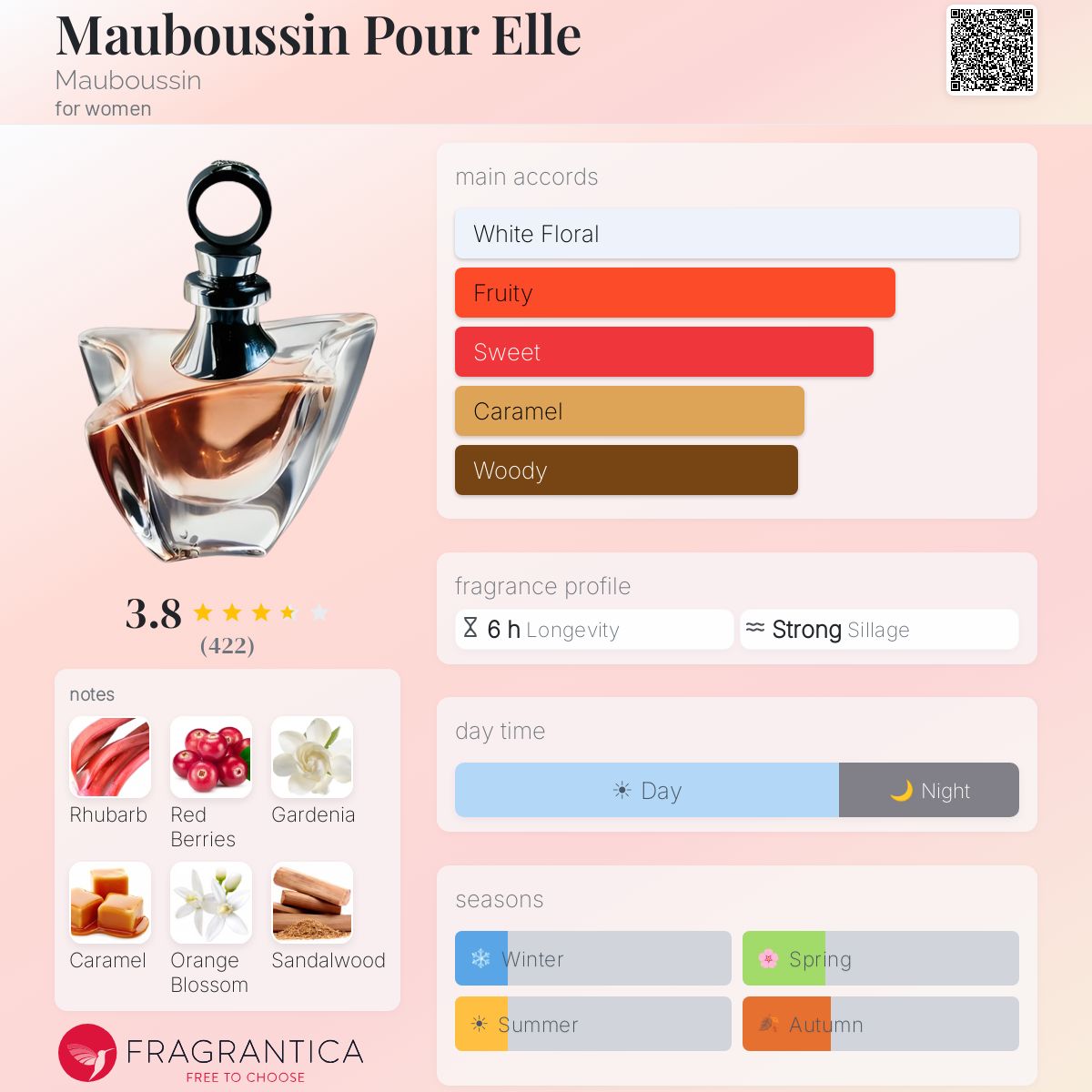 Fragrantica image 5