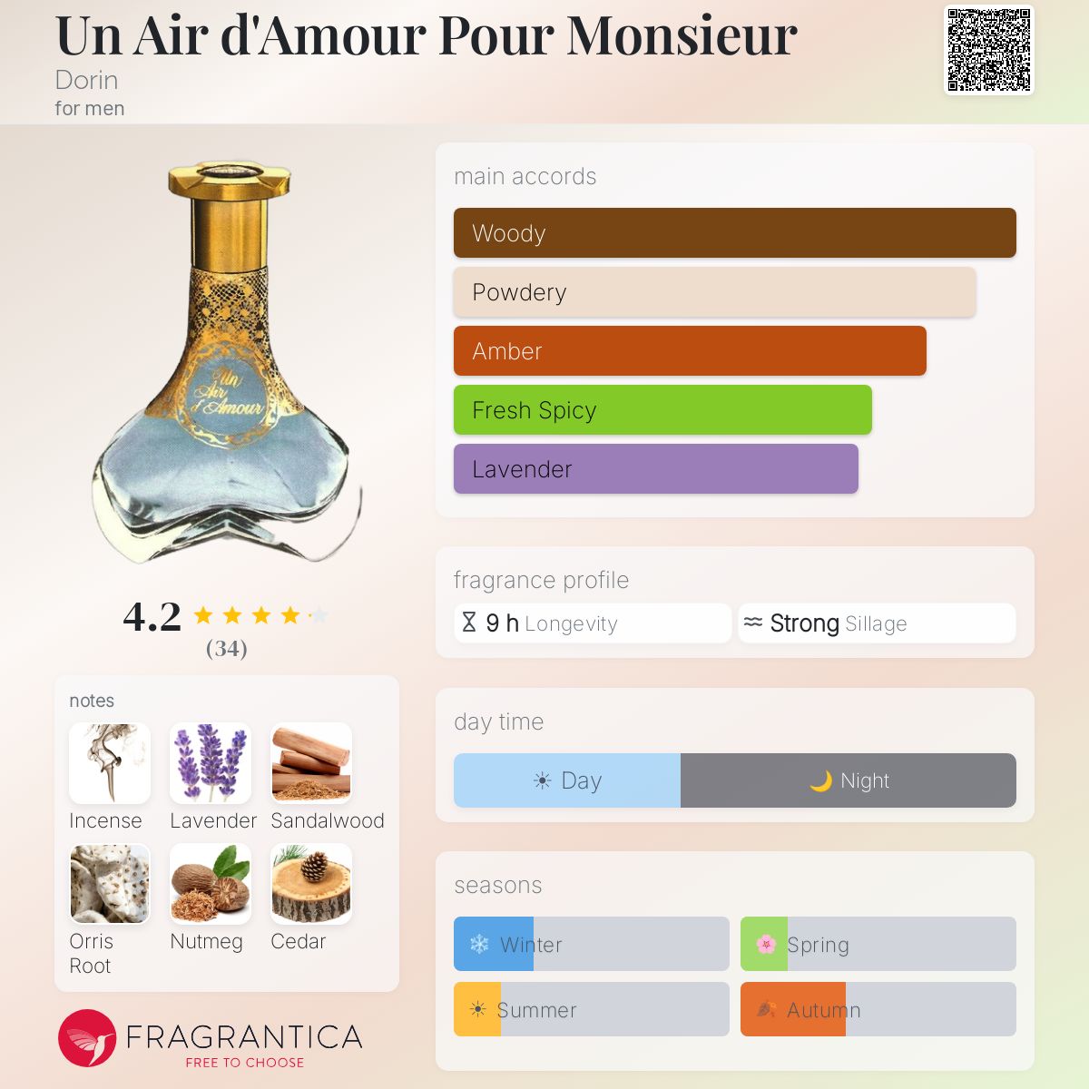 Profile card