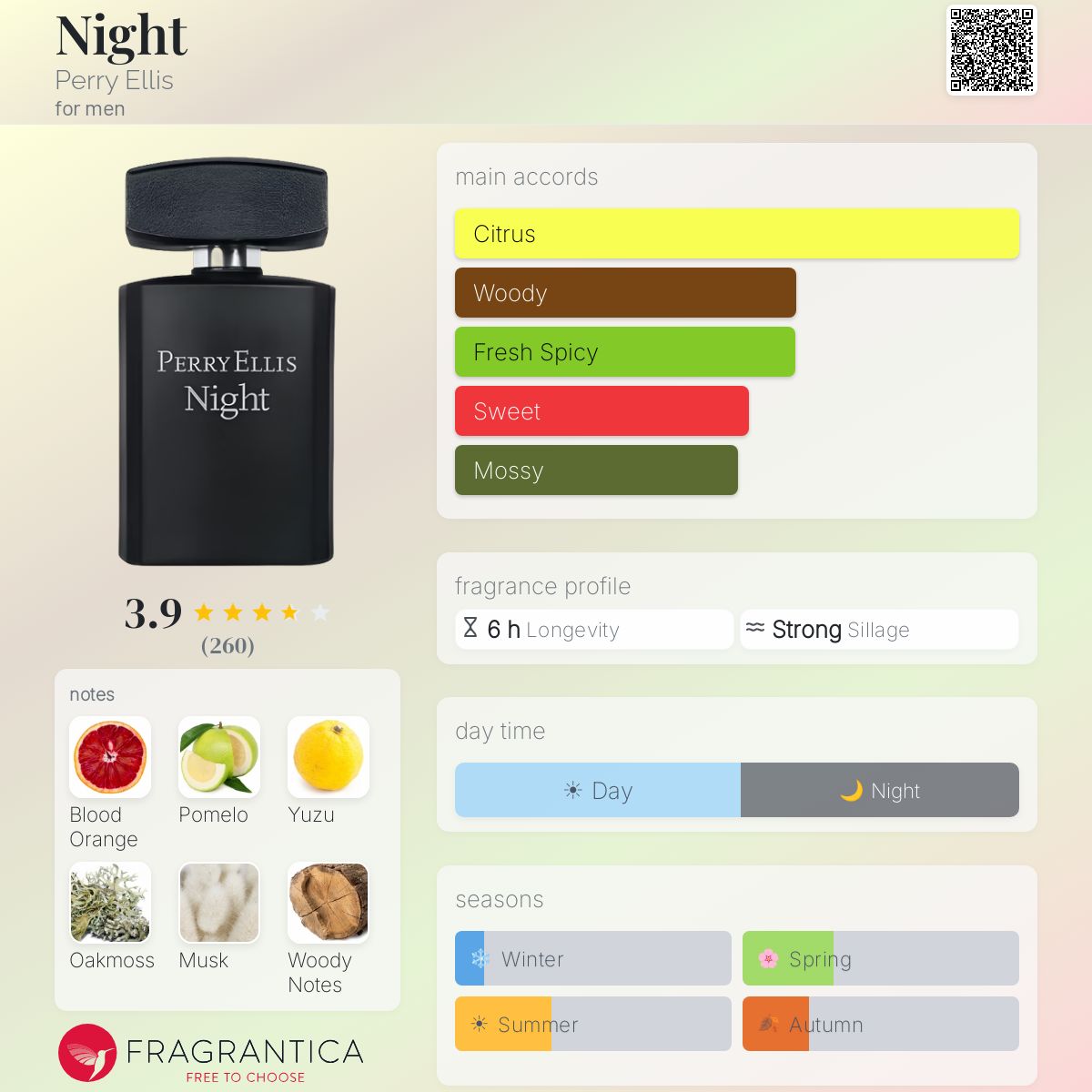 Profile card