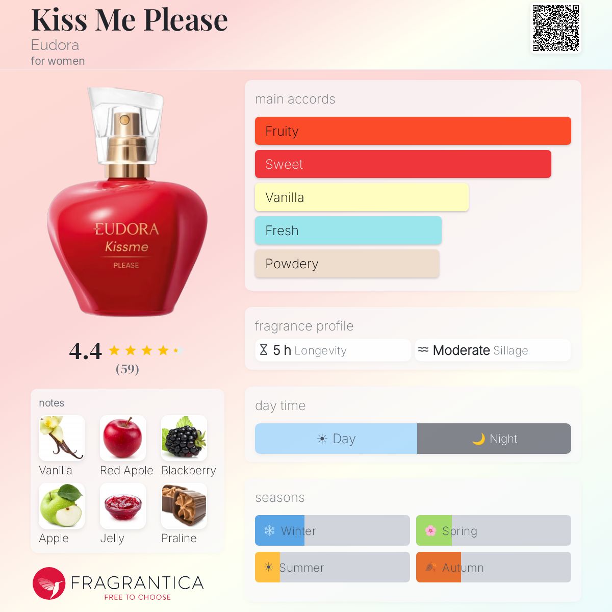 Kiss Me Please Eudora perfume - a new fragrance for women 2025