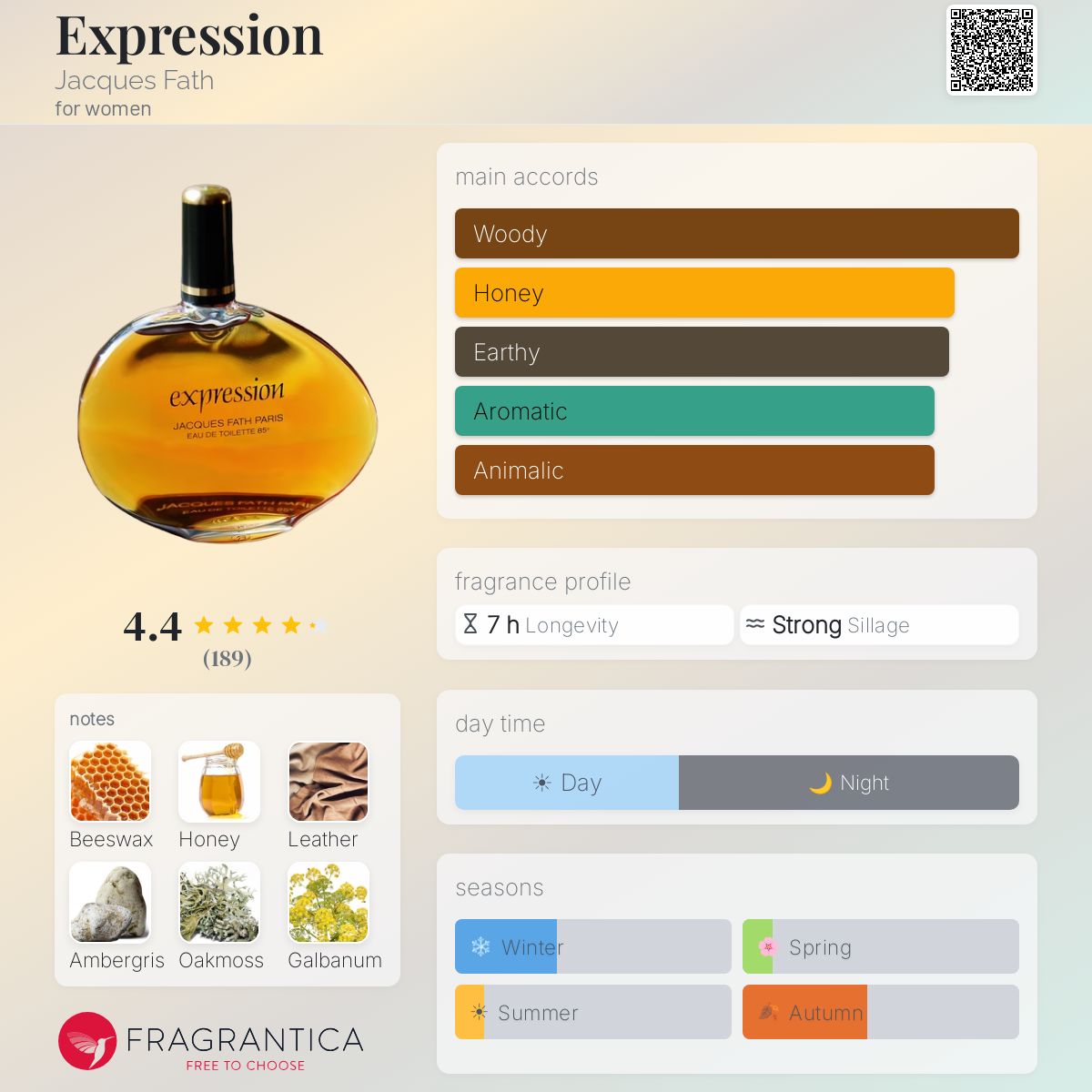 Profile card