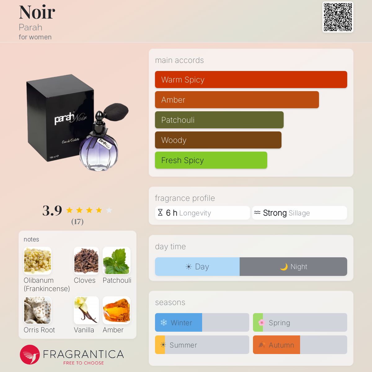 Fragrantica image 5