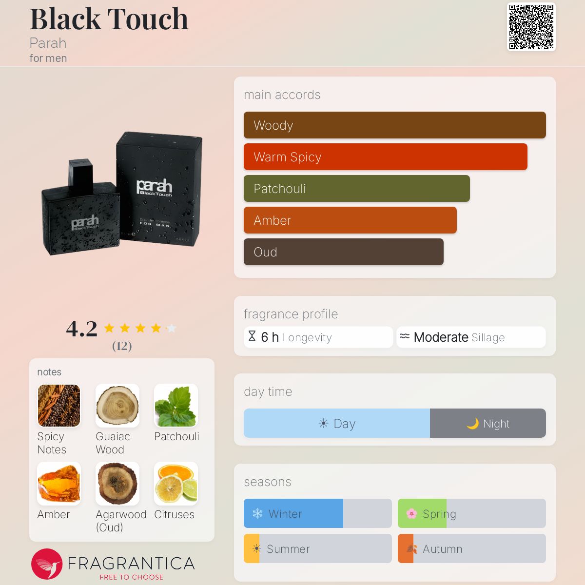 Fragrantica image 5