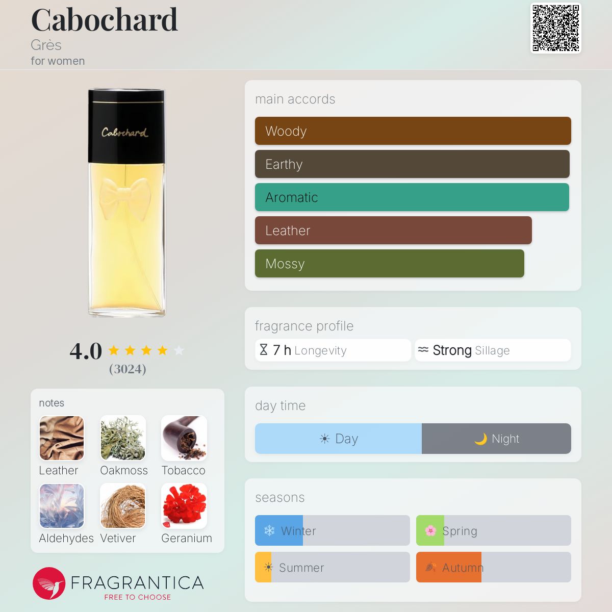 Profile card