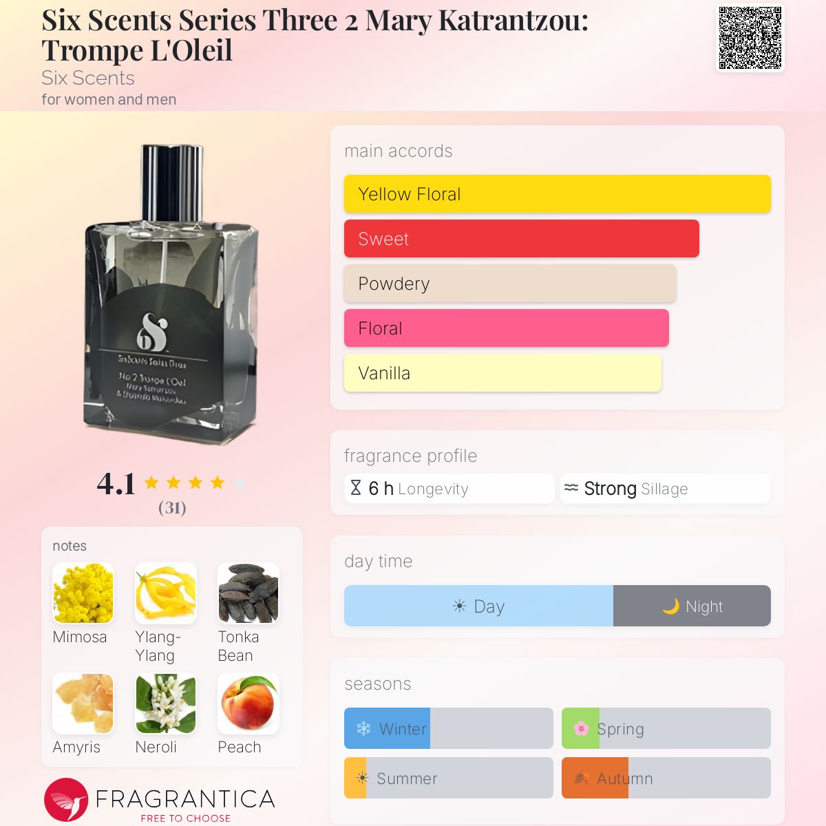 香水(ユニセックス) SixScentsSeries Three No.2 Trompe L'Oeil Six Scents Series Three 2 Mary Katrantzou: Trompe L'Oleil Six