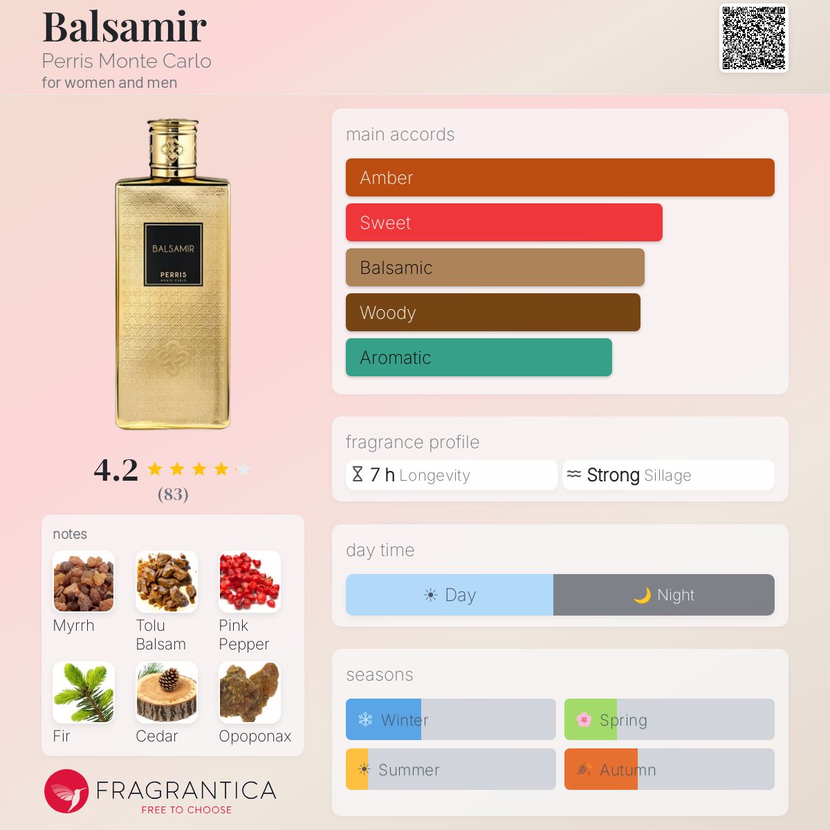 香水(ユニセックス) Perris Monte Carlo Balsamir 100ml Balsamir – Maison Perris