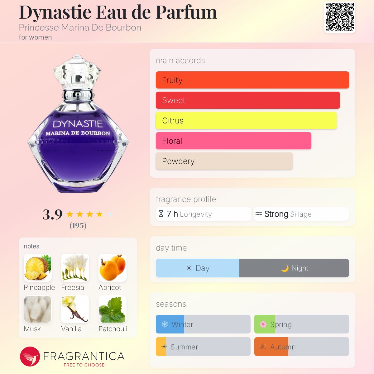 Profile card