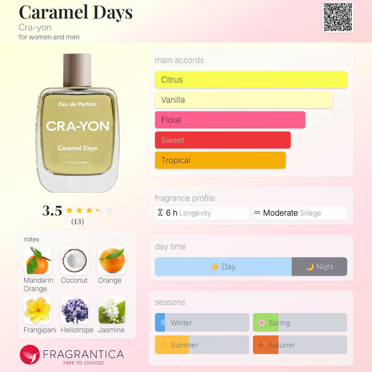 Caramel Days Cra-yon perfume - a fragrance for women and men