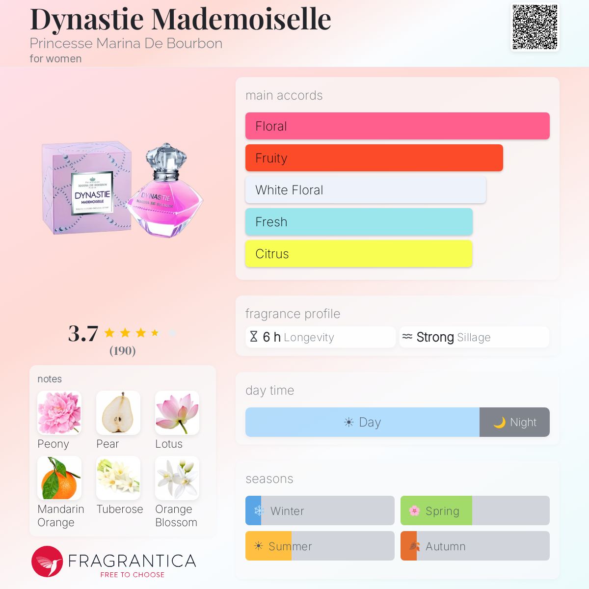 Fragrantica image 5