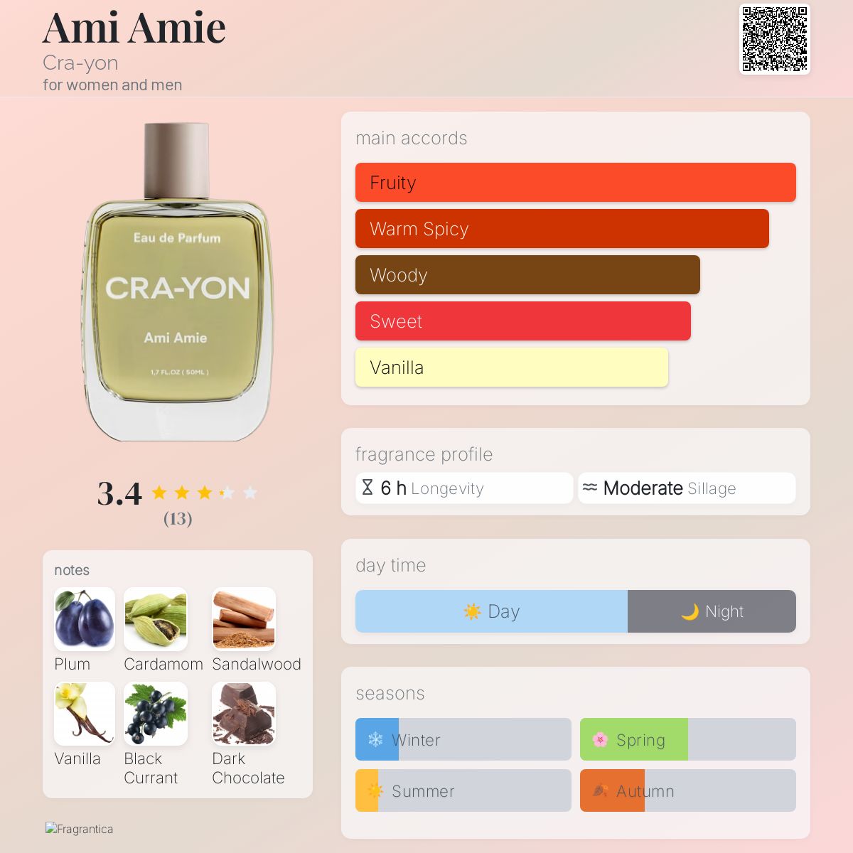 Ami Amie Cra-yon perfume - a fragrance for women and men 2021