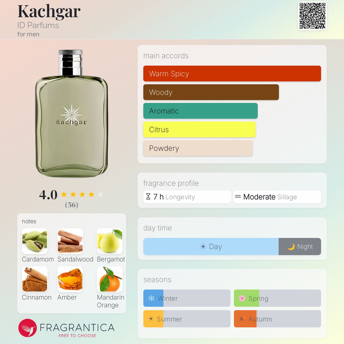 Fragrantica image 5