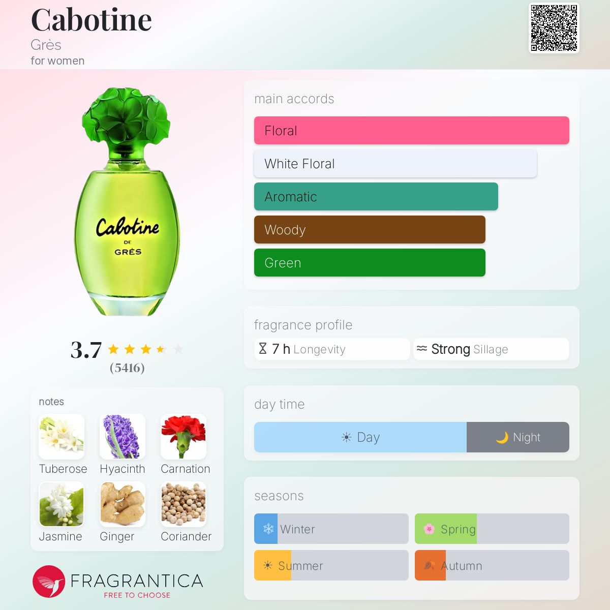 Fragrantica image 5