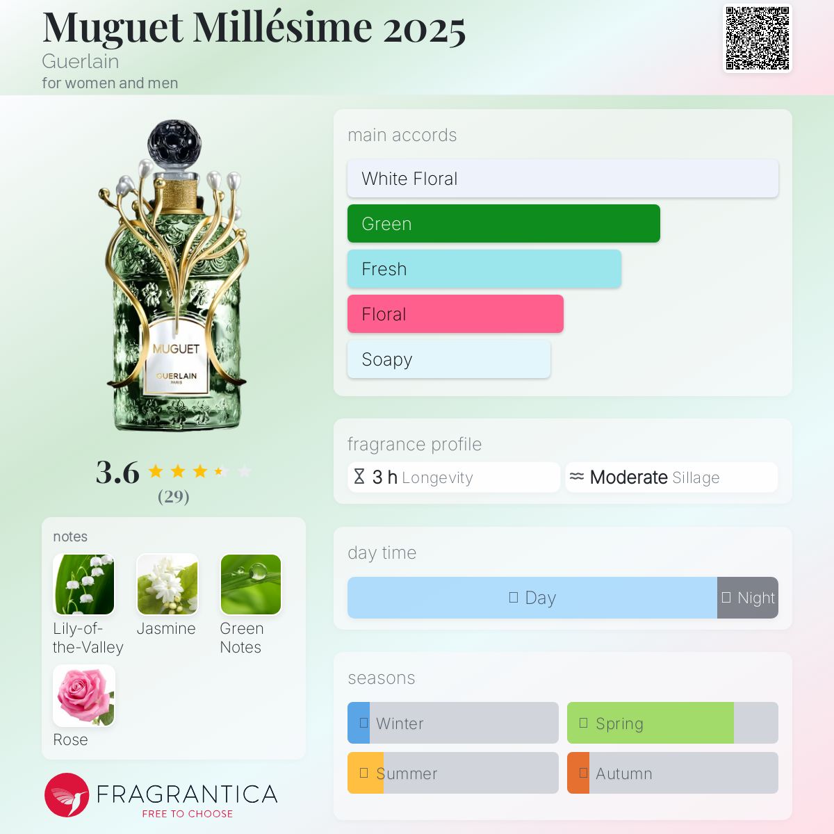 香水(ユニセックス) Guerlain Muguet 2025 Muguet Millésime 2025