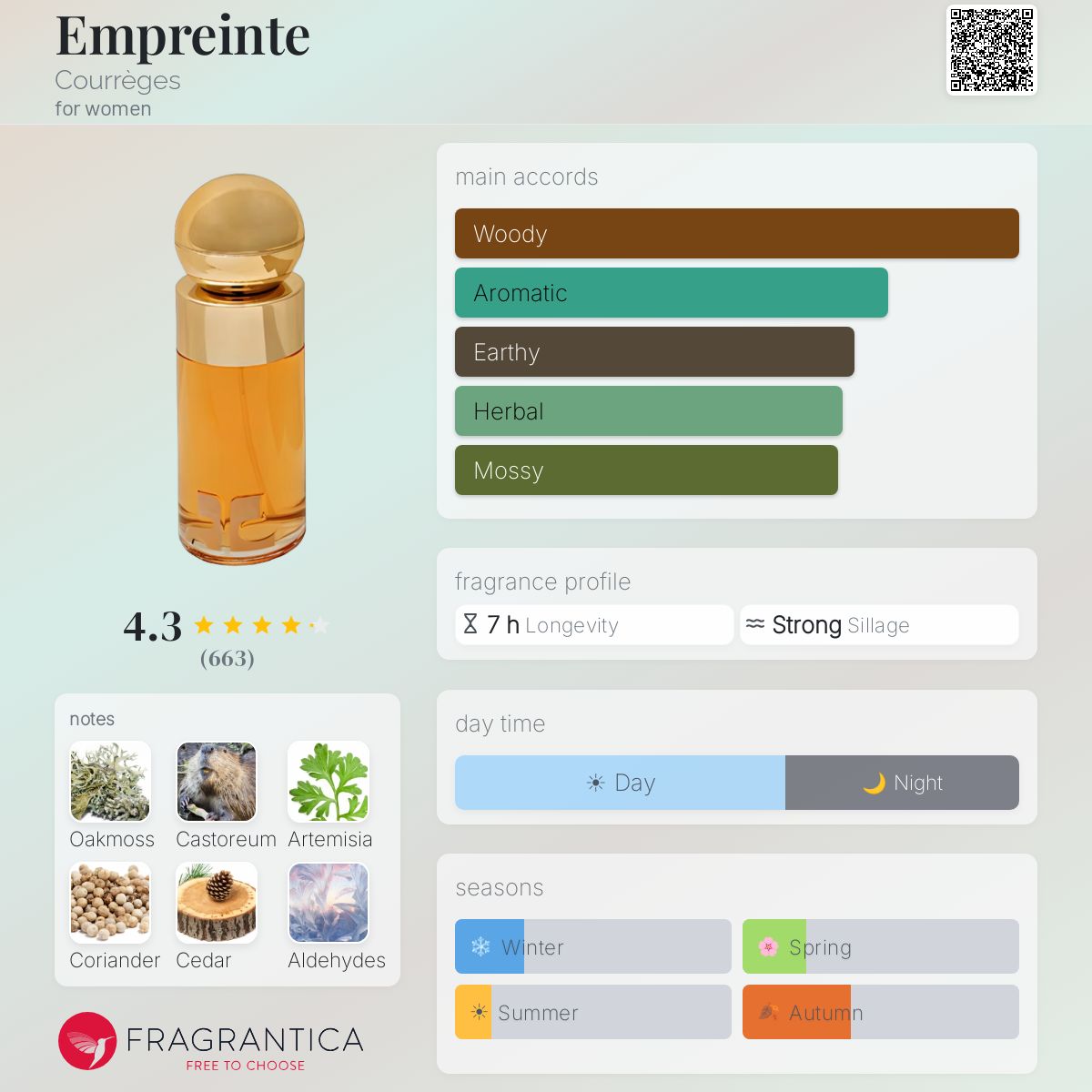Profile card