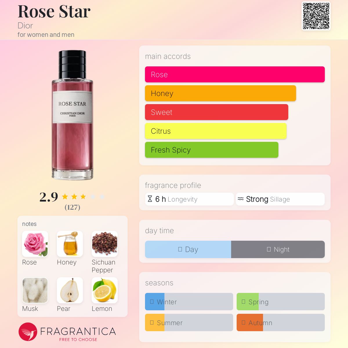 ROSE STAR 香水 CHRISTIAN DIOR Rose Star: Ambery Floral Eau de Parfum for Women and Men