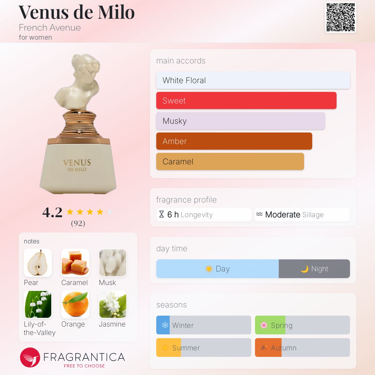 Venus de Milo French Avenue perfume - a new fragrance for women 2025