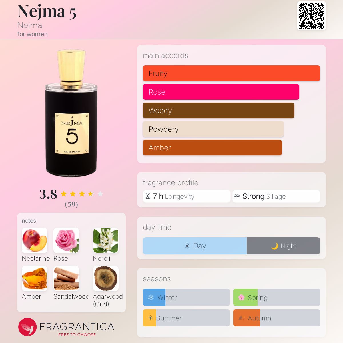 Fragrantica image 5