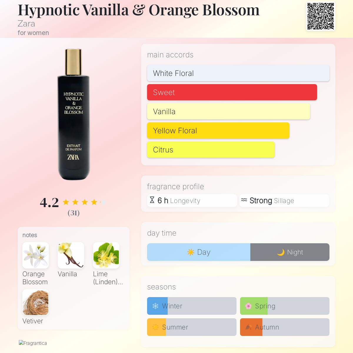 Hypnotic Vanilla & Orange Blossom Zara perfume a new