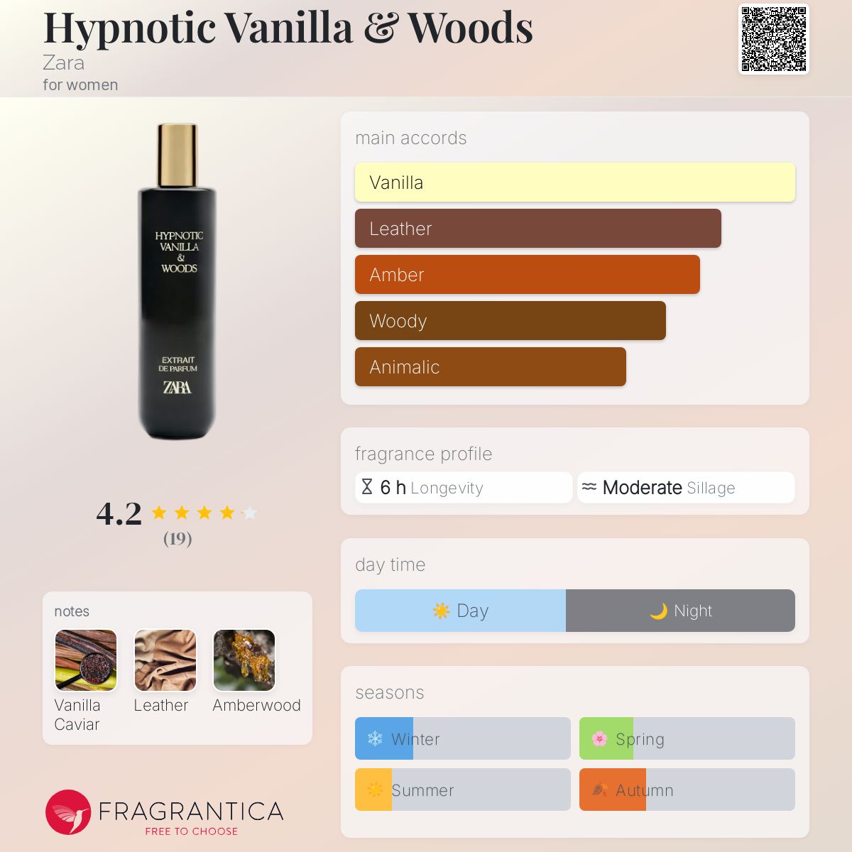 Hypnotic Vanilla & Woods Zara perfume - a new