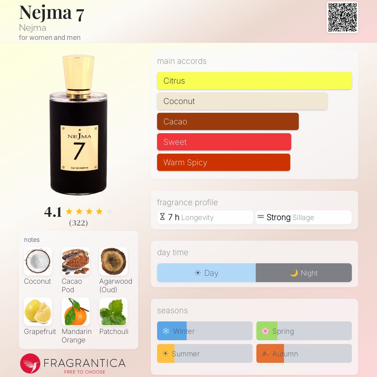 Profile card