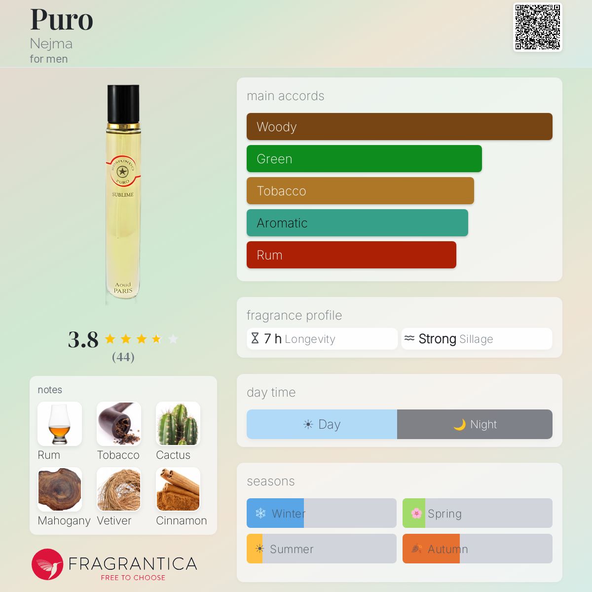 Profile card