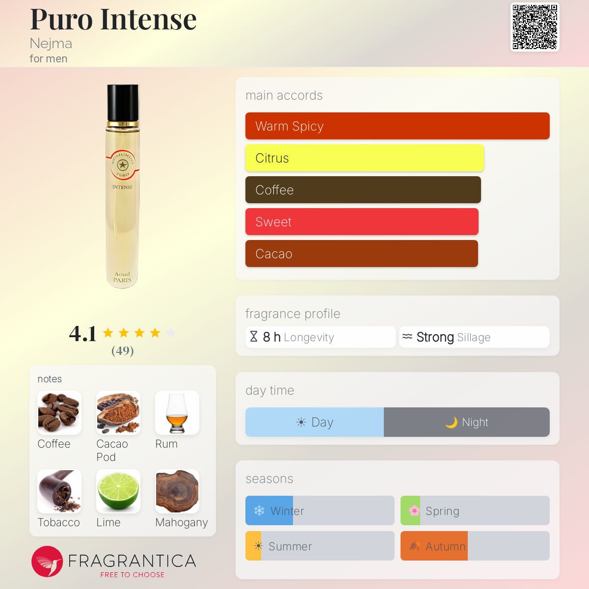 Profile card