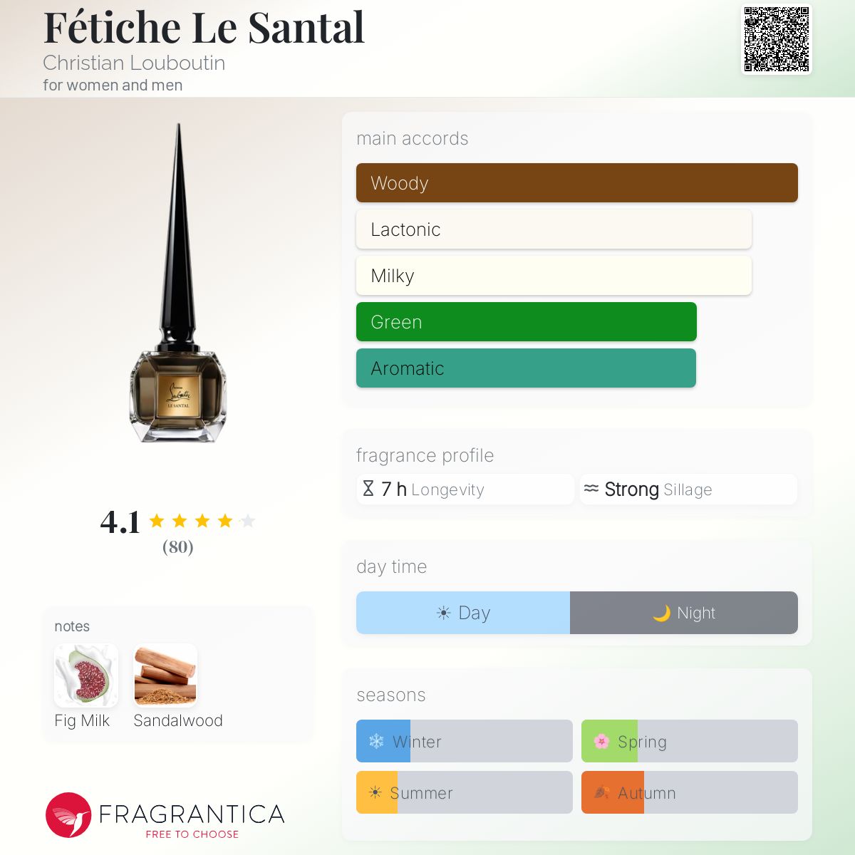 Fétiche Le Santal Christian Louboutin perfume - a new fragrance