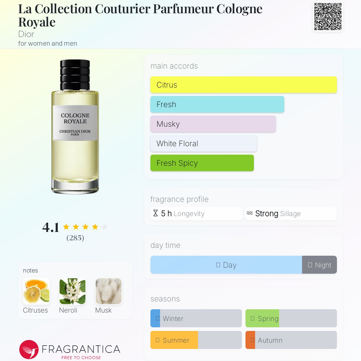※7月31日まで掲載※ DIOR LA COLOGNE 7月31日まで掲載※ DIOR LA COLOGNE La Collection Privée