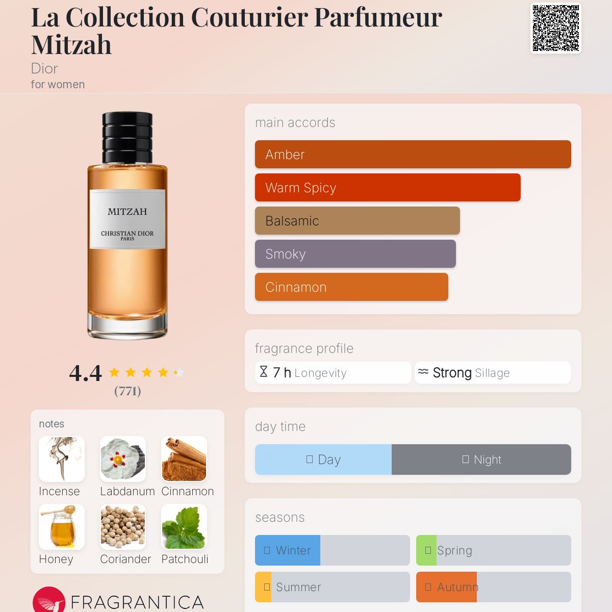 La Collection Couturier Parfumeur Mitzah Dior perfume - a