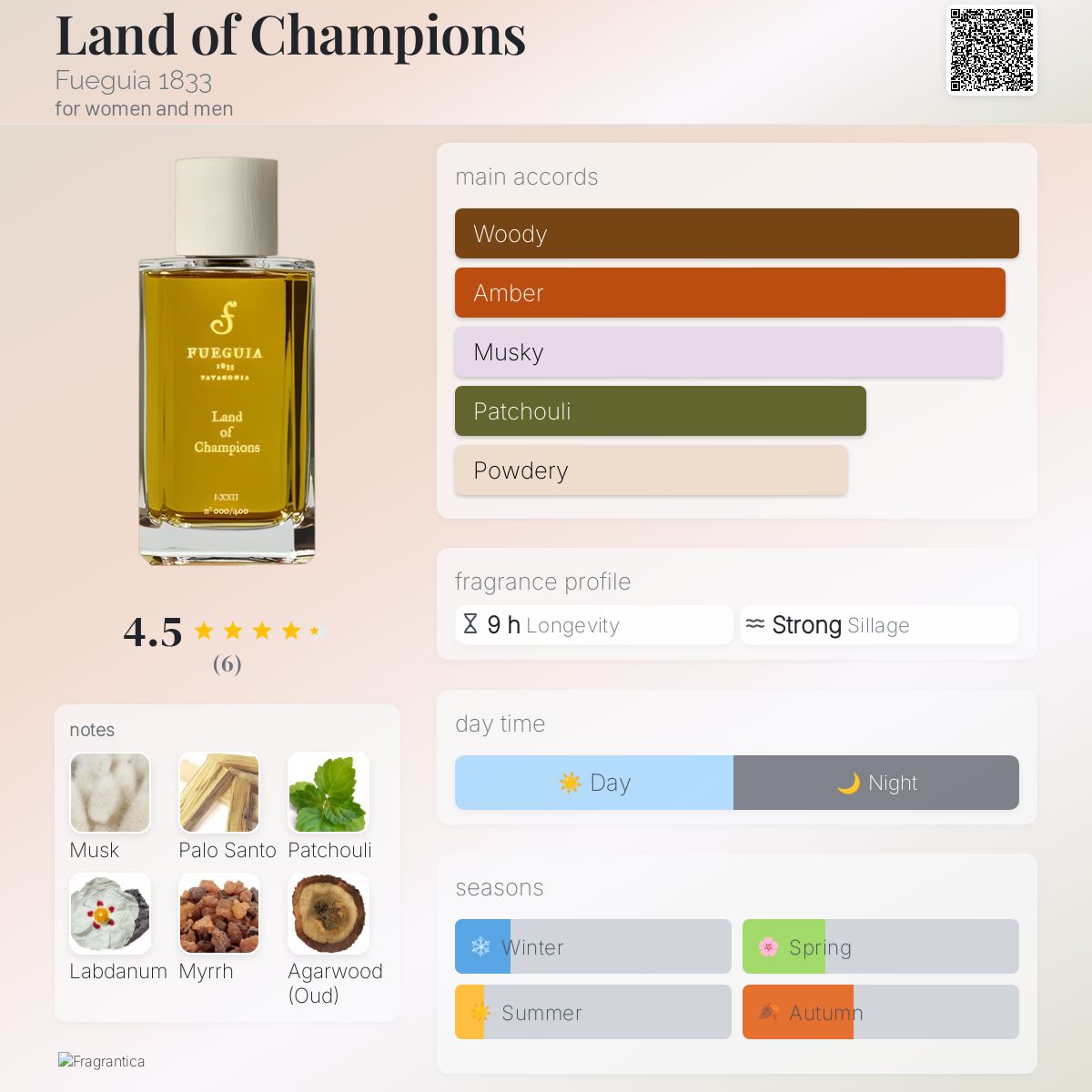 Land of Champions Fueguia 1833 perfume - a fragrance for women and