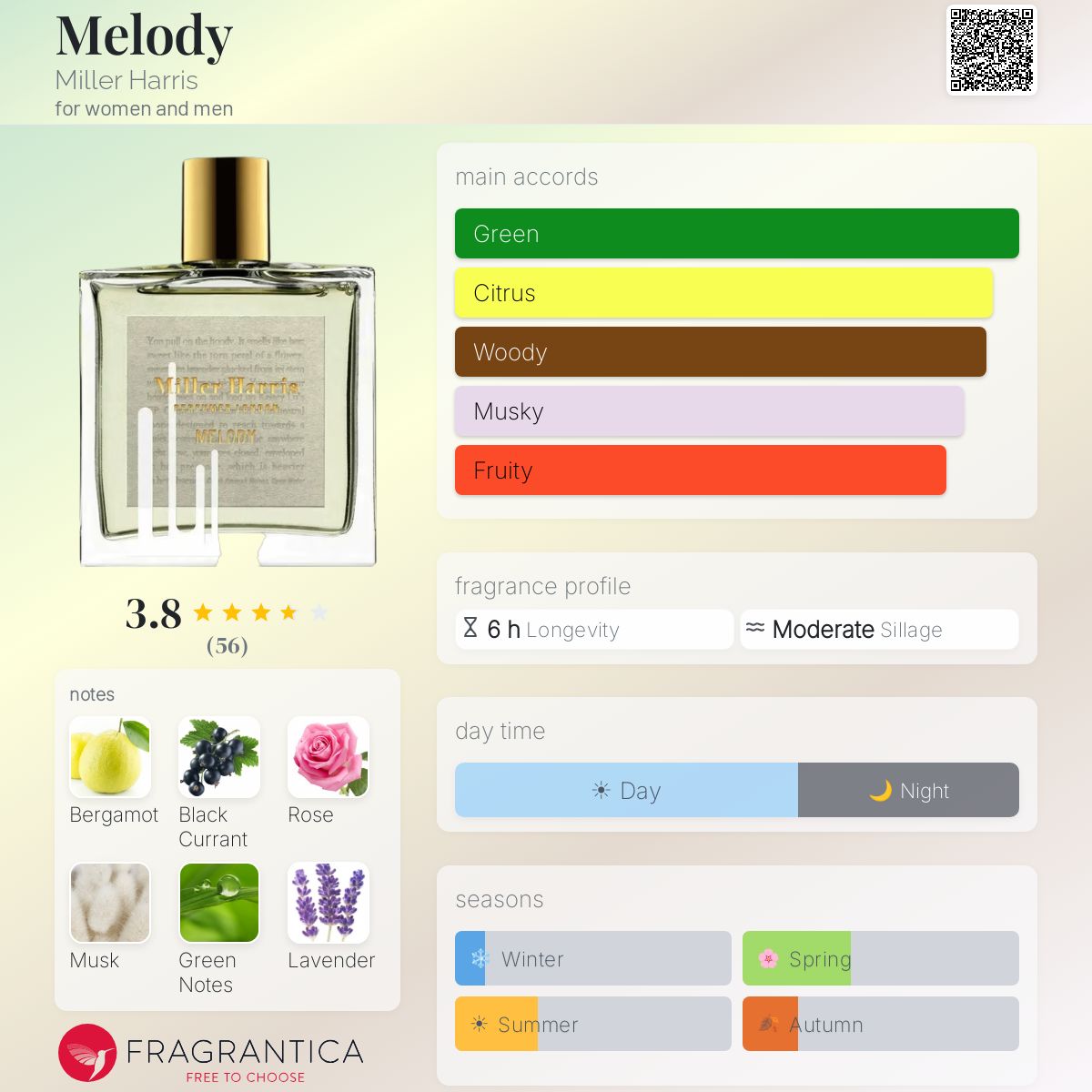 Melody Miller Harris perfume - a new fragrance for women and men 2025