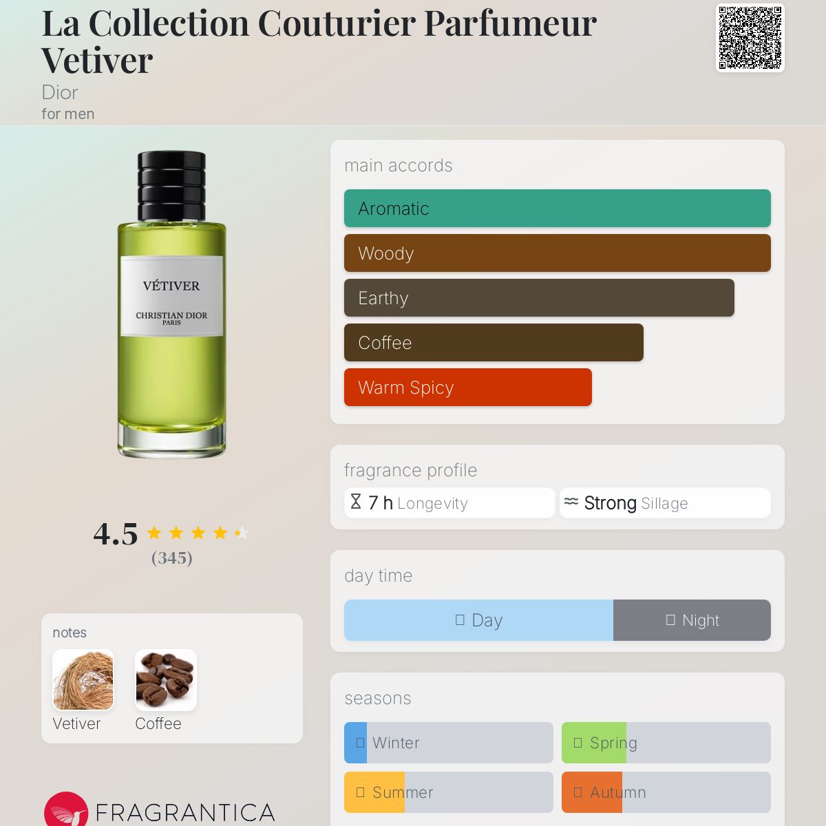 La Collection Couturier Parfumeur Vetiver Dior cologne - a