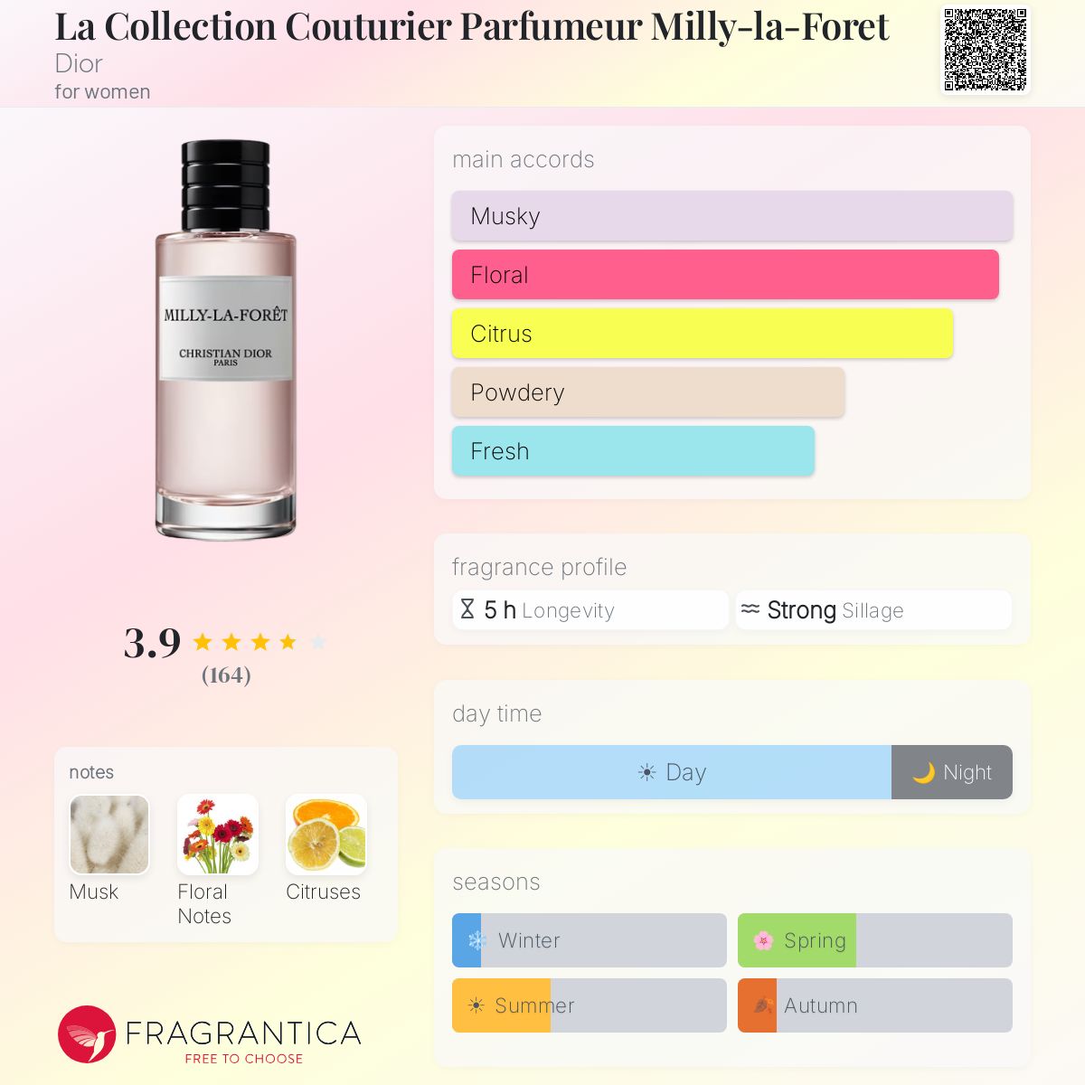 La Collection Couturier Parfumeur Milly-la-Foret Dior perfume - a