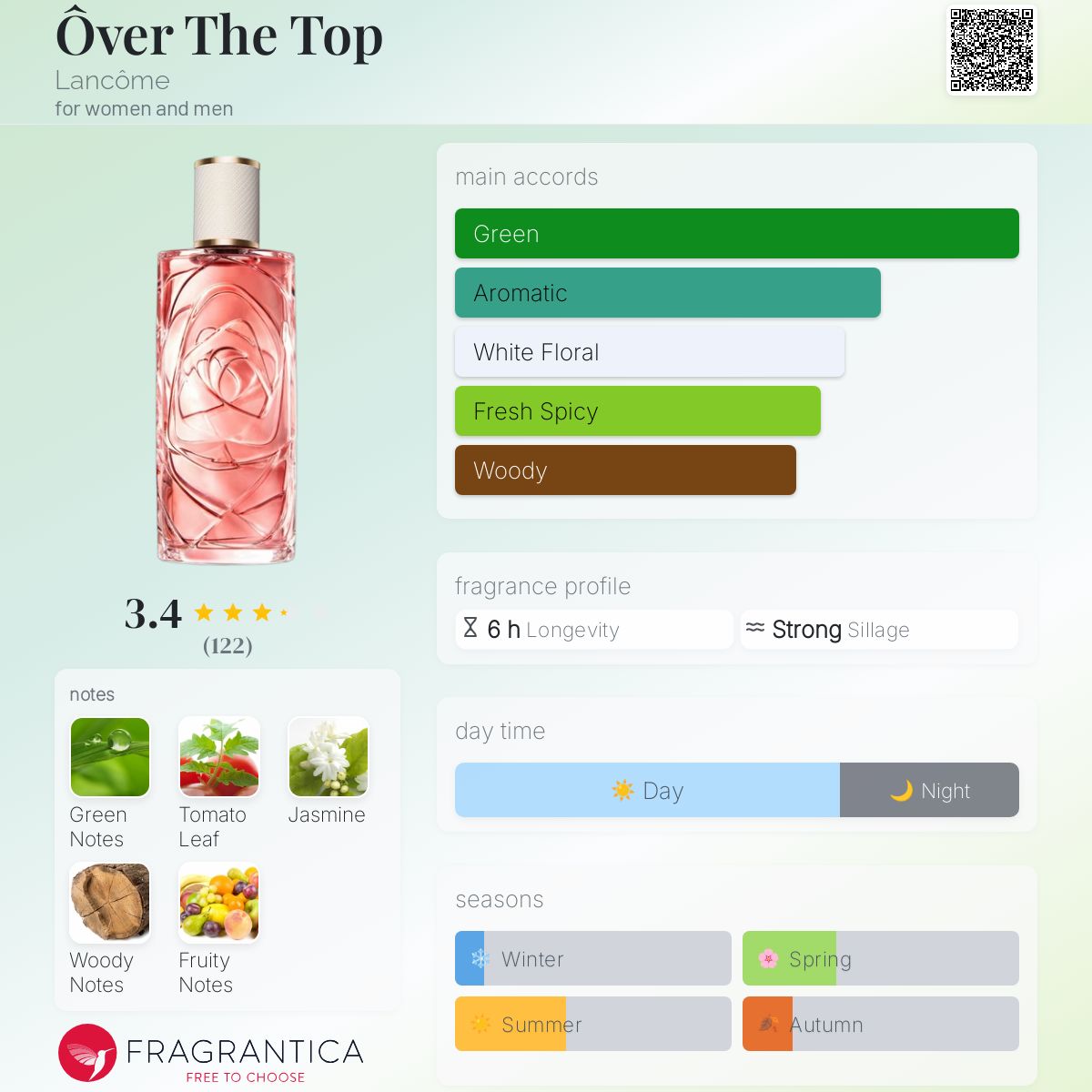 LANCOME ÔVER THE TOP 100ml Lancome Over the Top EDT 100ml / 3.4 oz NEW 2025! Sealed