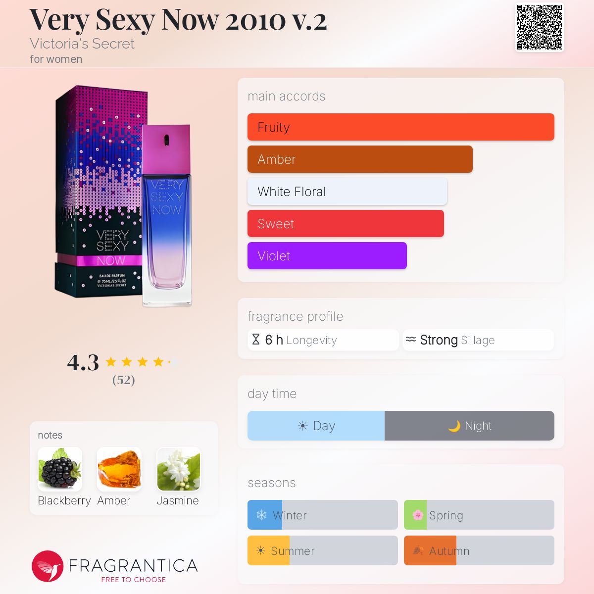 Fragrantica image 5