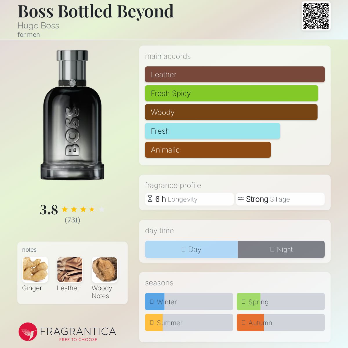 Boss Bottled Beyond Hugo Boss cologne - a new fragrance for men 2025