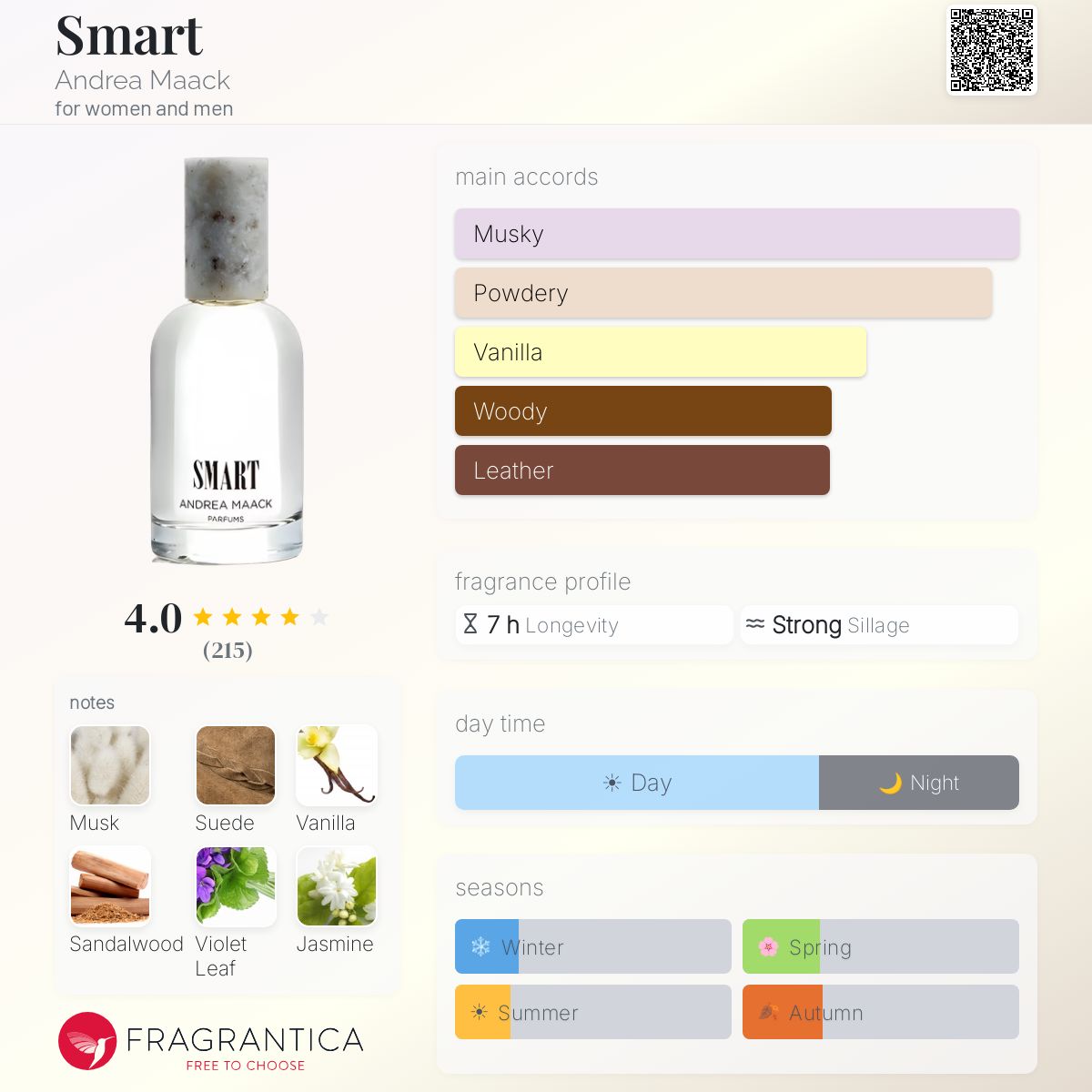 Smart Andrea Maack perfume - a fragrance for women and men 2010 Smart Andrea Maack perfume - a fragrance for women and men 2010