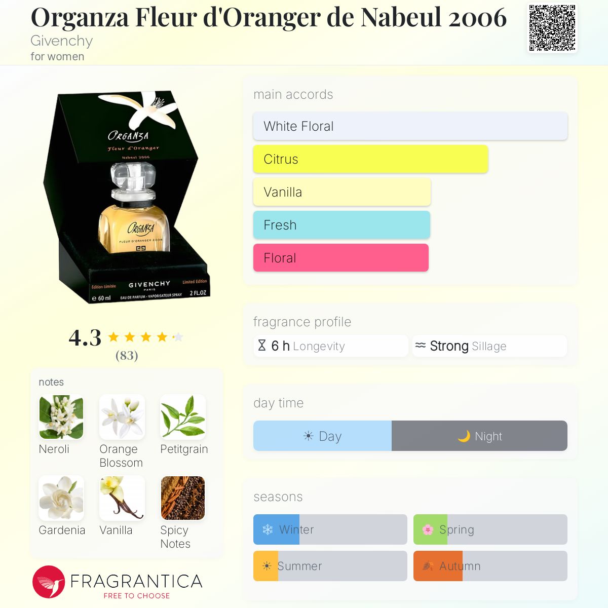 Profile card