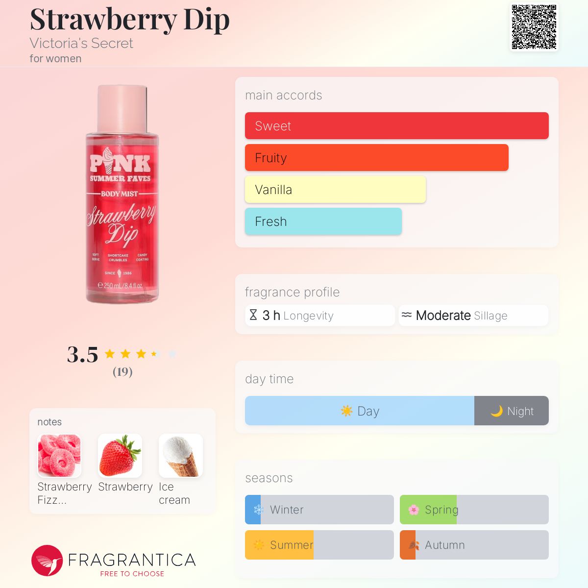 ☆Victoria's Secret☆ PINK Strawberry Dip ミスト Strawberry Dip Victoria's Secret perfume - a new