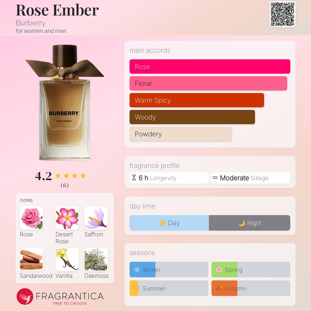 香水(ユニセックス) Burberry Rose Ember eau de Parfum 100ml Burberry Rose Ember eau de Parfum 100ml