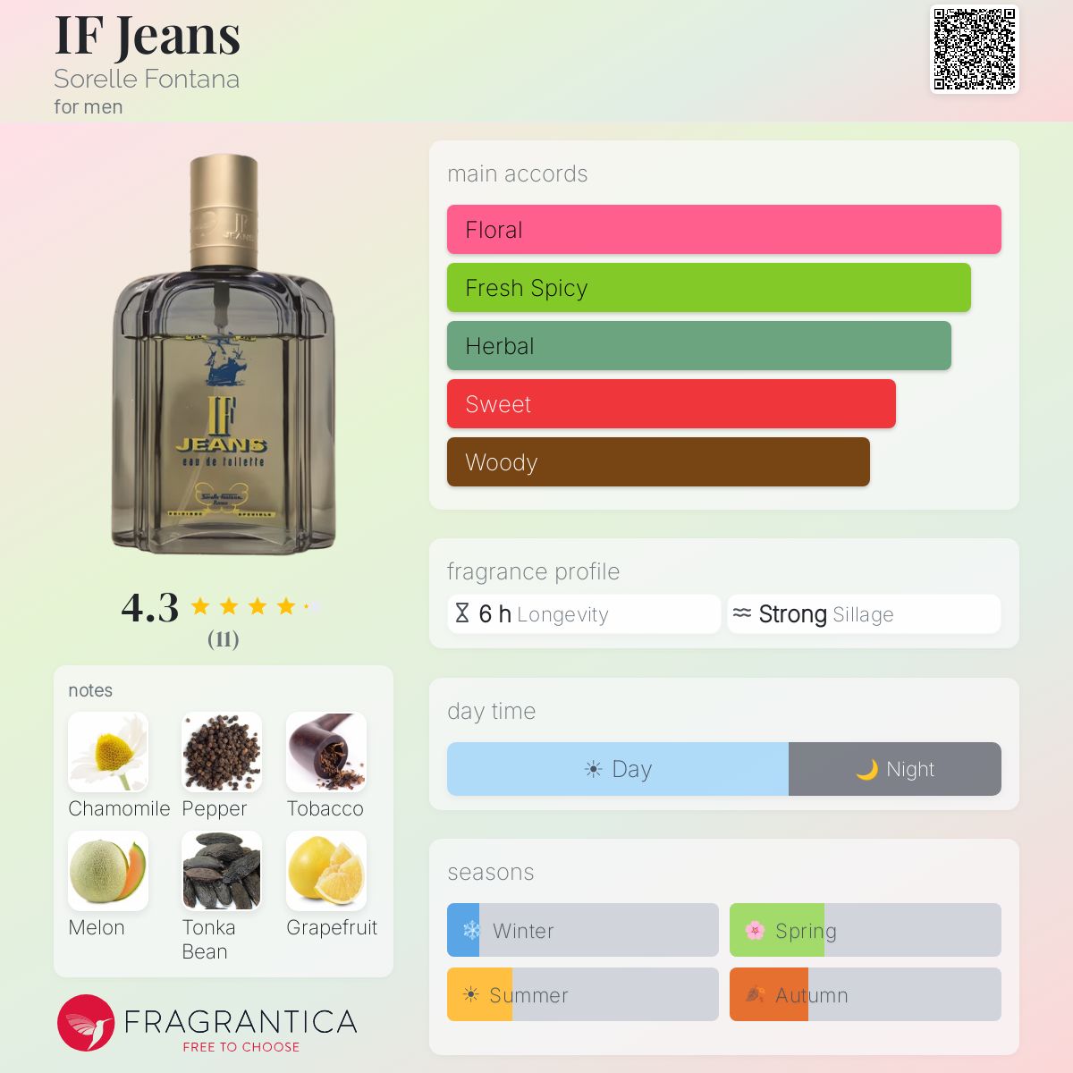 ソレル・フォンタナ　ヴィンテージ香水「IF Jeans」スペシャルエディション IF Jeans Sorelle Fontana cologne - a fragrance for men 2000