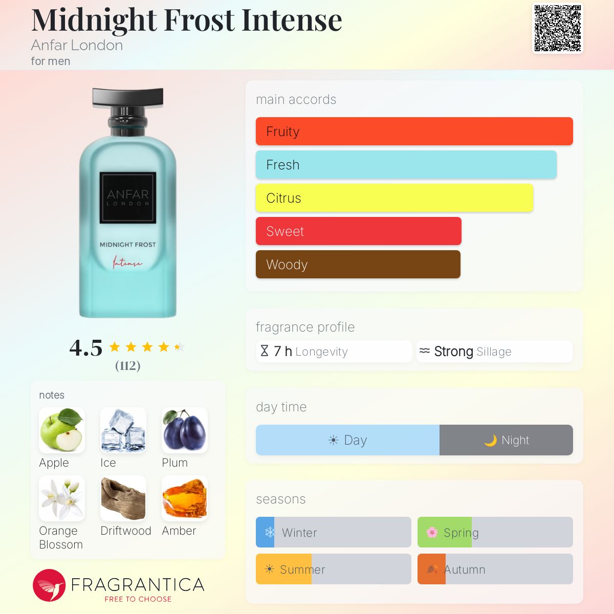 Midnight Frost Intense Anfar London cologne - a fragrance for men 2023
