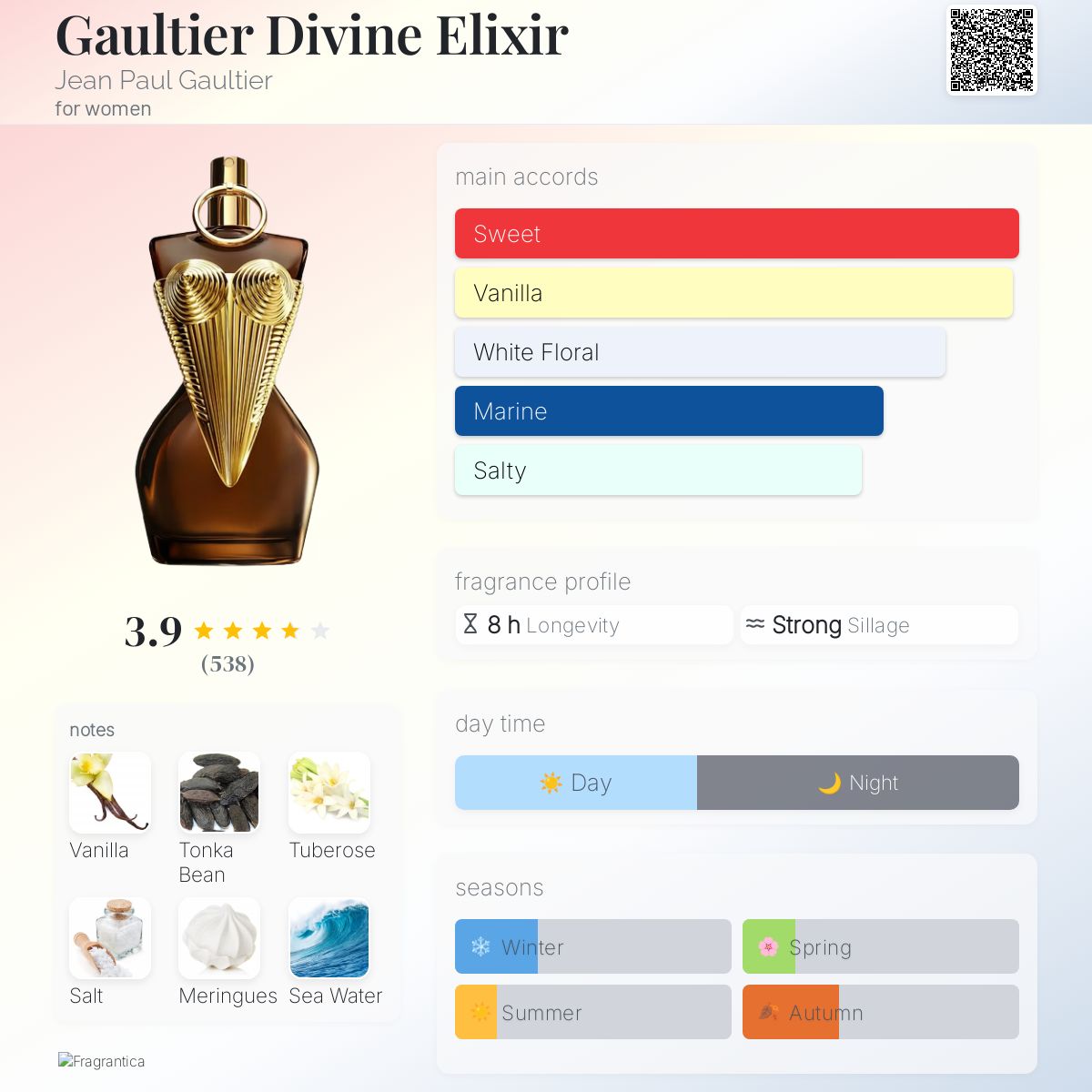 Jean Paul Fragrantica Best Of 2021 Gaultier Divine Elixir Jean