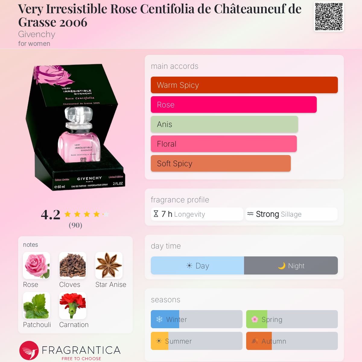 Fragrantica image 5