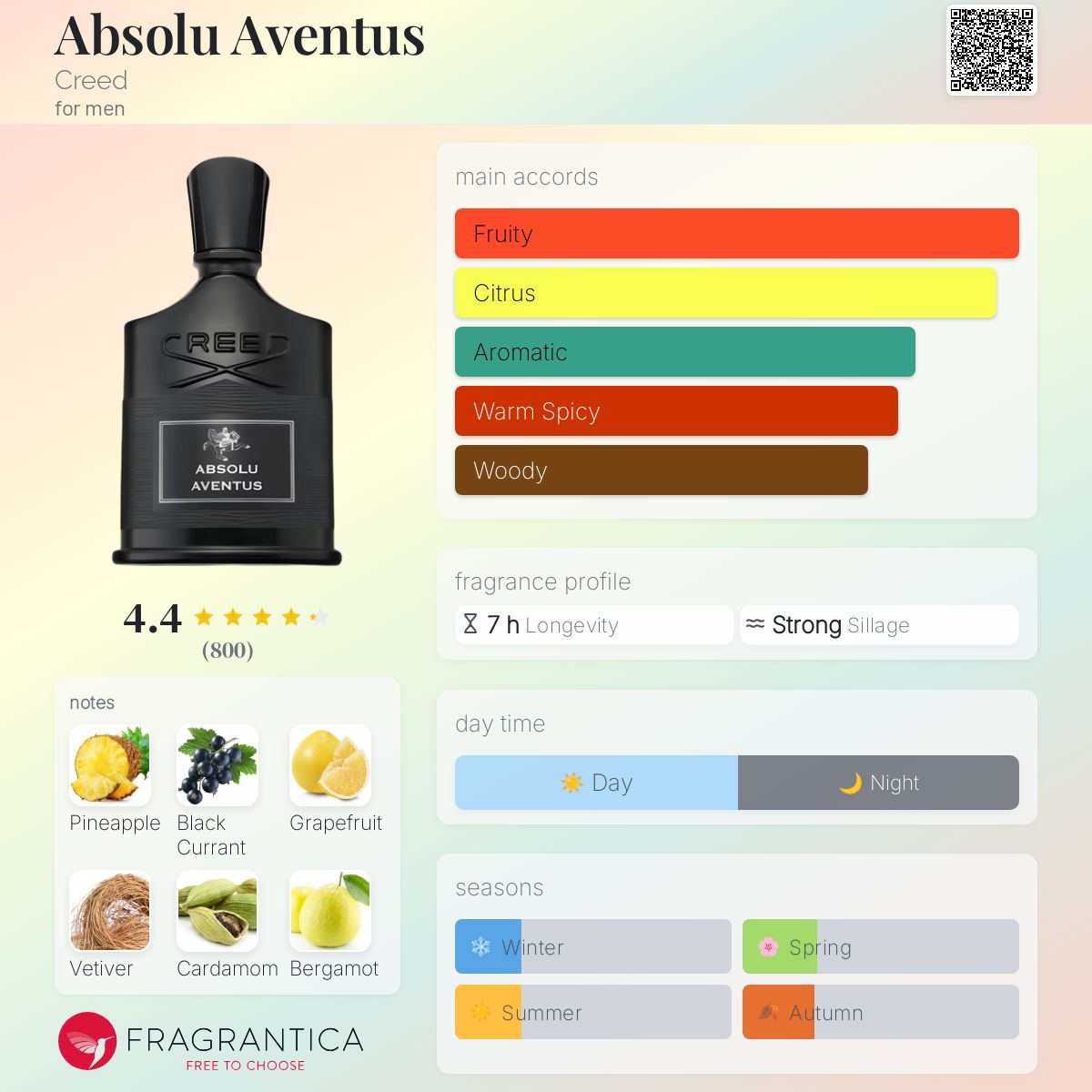 Absolu Aventus 2025 Creed cologne a new fragrance for men 2025